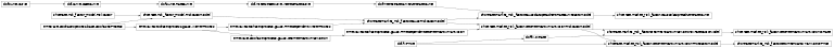 Inheritance diagram of shortrate.market_risk_factor